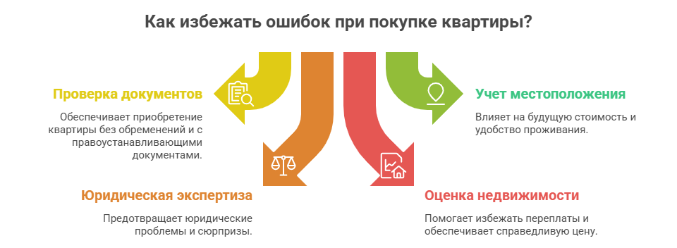 купить однушку в москве